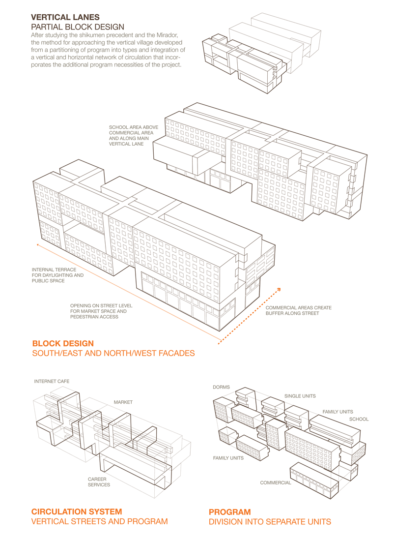 shanghai Thesis Project design housing migrants