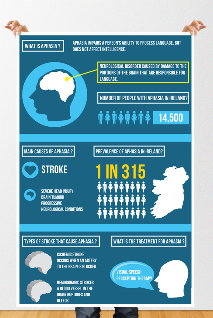 infographic Medical Infographic medical infographics aphasia awareness