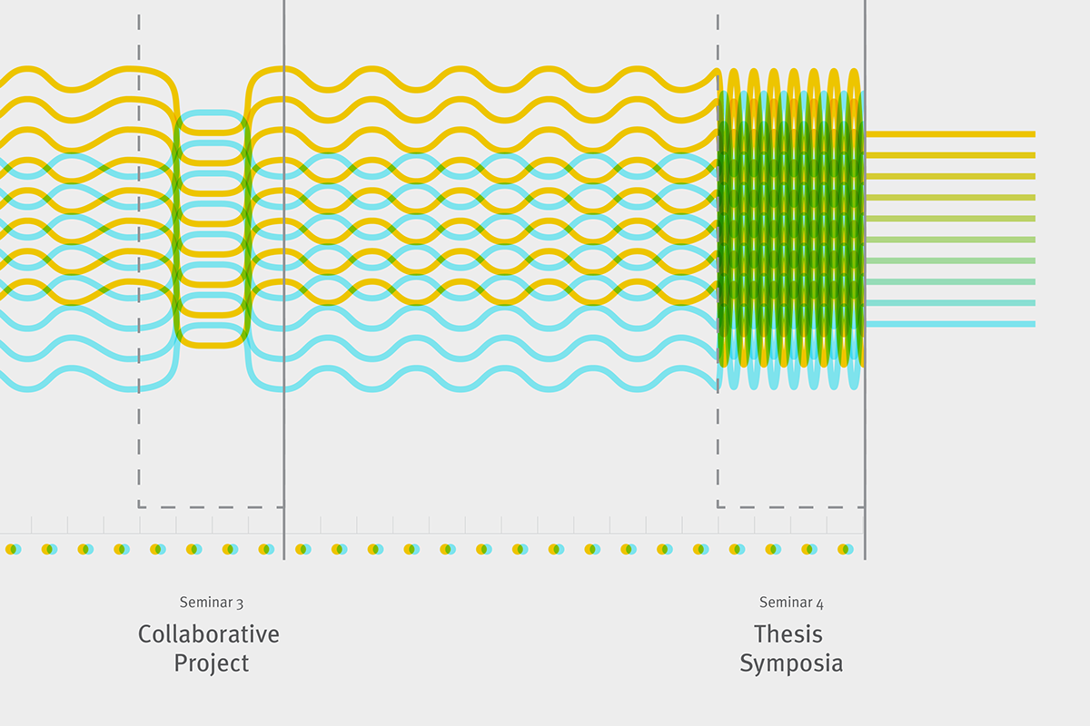 inforgraphics Pedagogy Design Education school Opposite dualism Harmony Design School