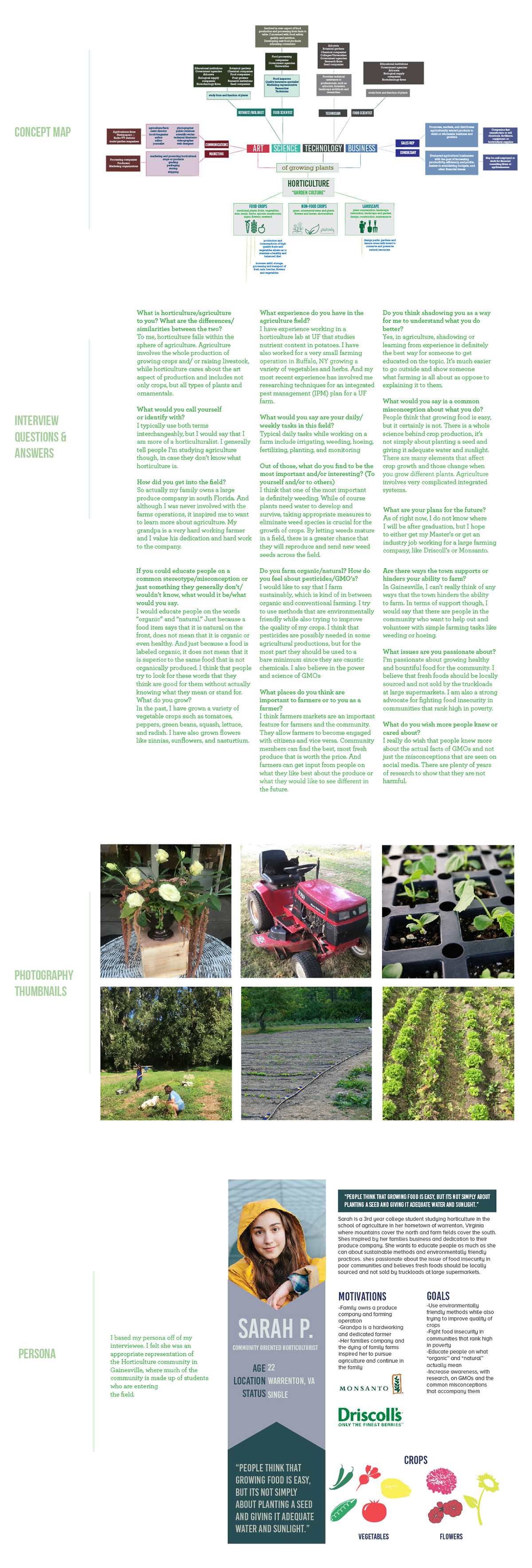 horticulture research info design infographic