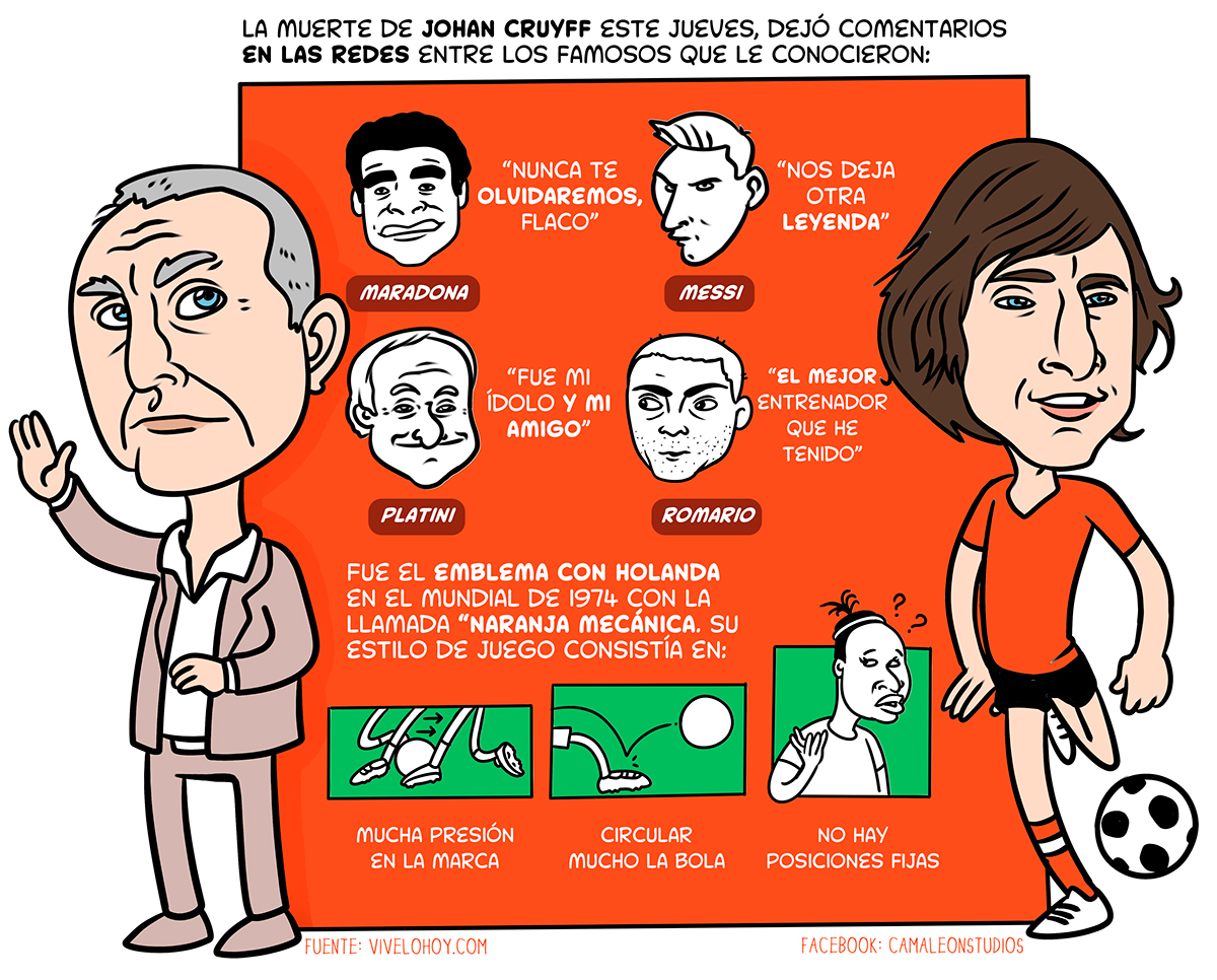 Johan Cruyff Pictoline infografias noticias Cartoons