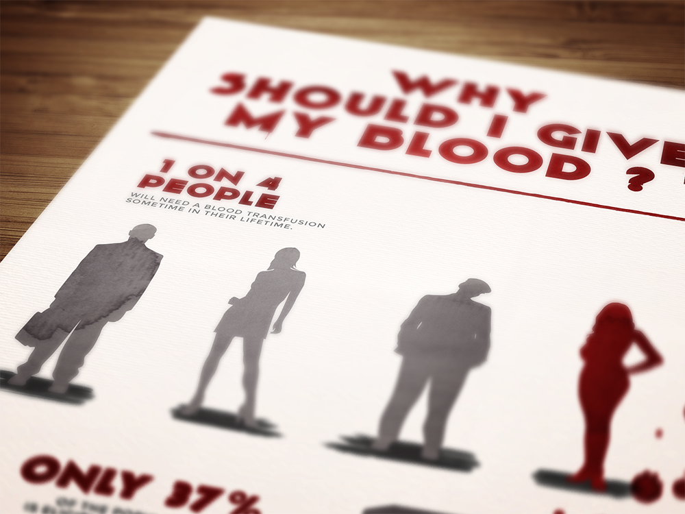 infographics blood donation infograpgic