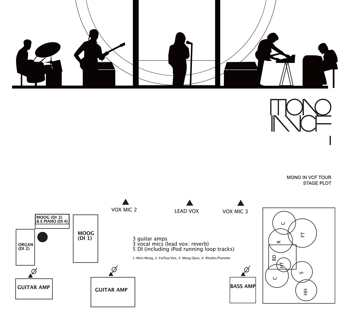 Adobe Portfolio mono in vcf moog pacific northwest rock n roll seattle Synthesizers tacoma