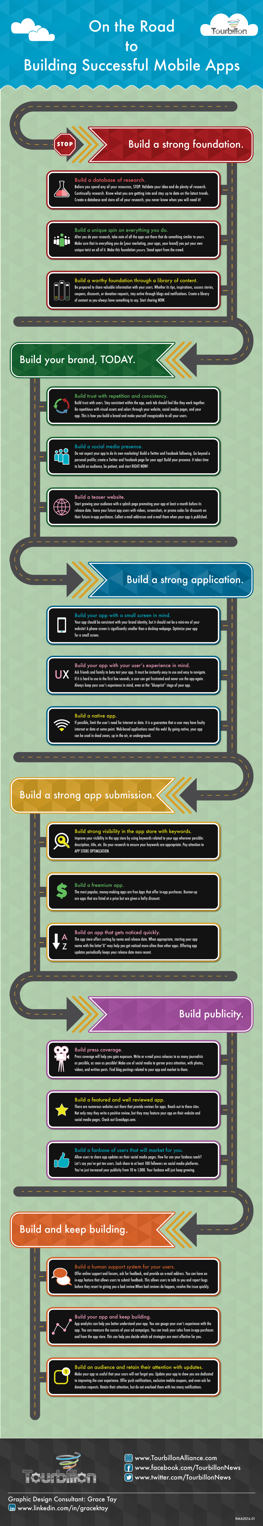 infographic Mobile app marketing  