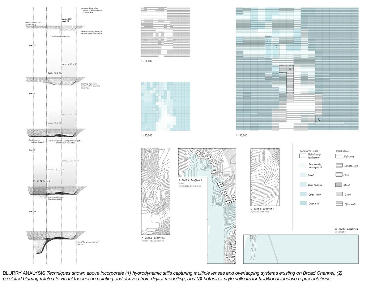 Landscape urbanism   Ecology StossLU Sediment water pressure infrastructure innovation