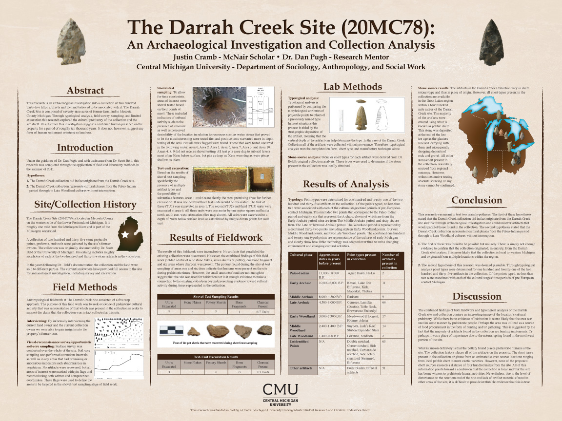 academic poster presentation map maps Anthropology archaeology research diagrams college conference science