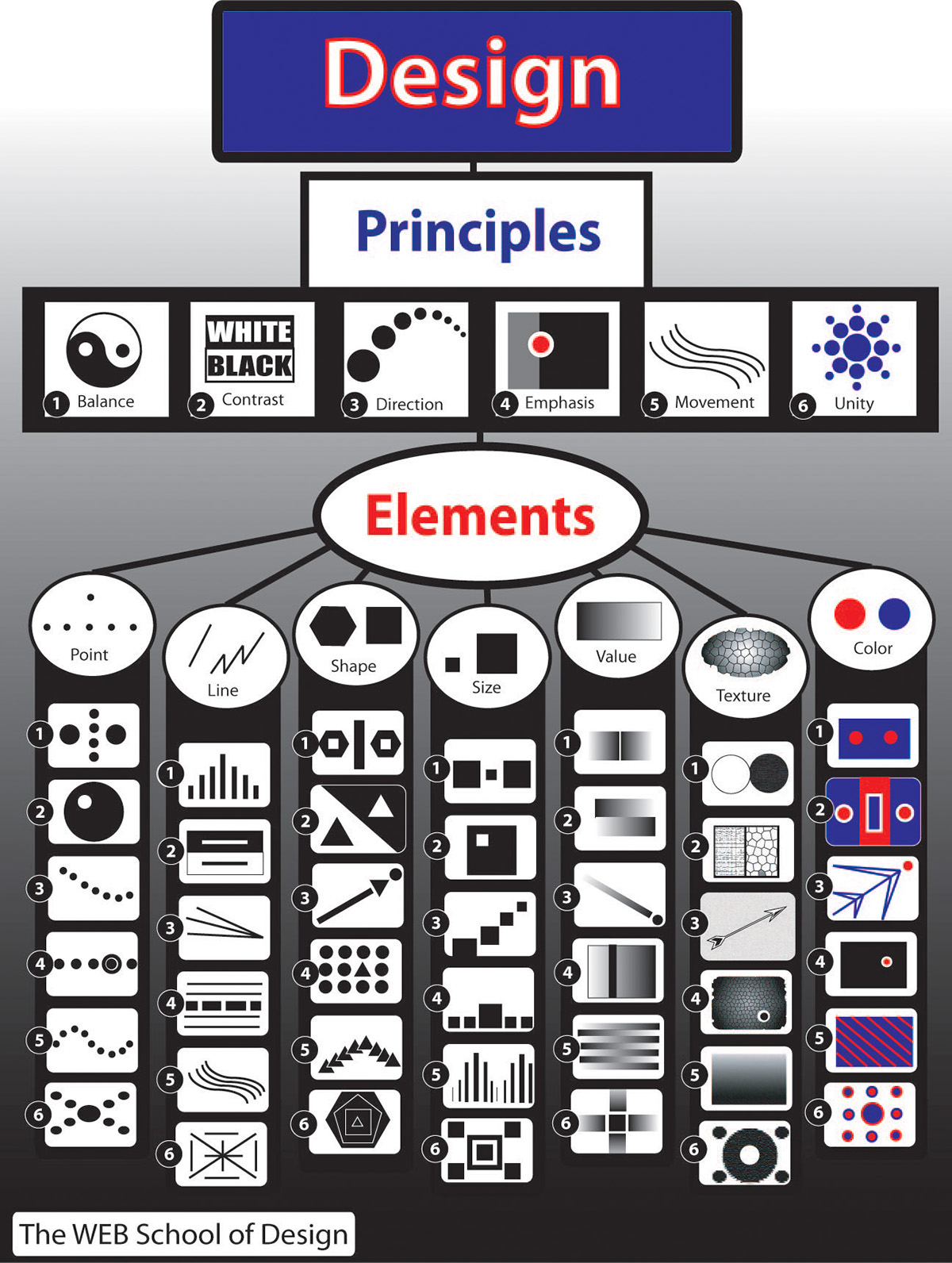 poster elements of design Principles of Design visual design