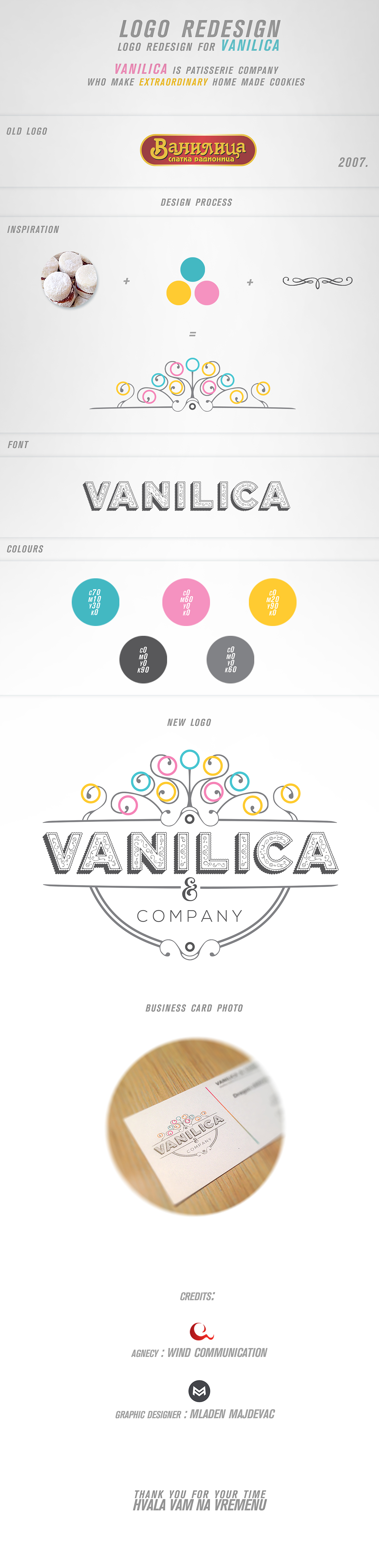 logo redesign CONFECTIONARY Patisserie Candy cookies Colourful  Sweets circle vanilica