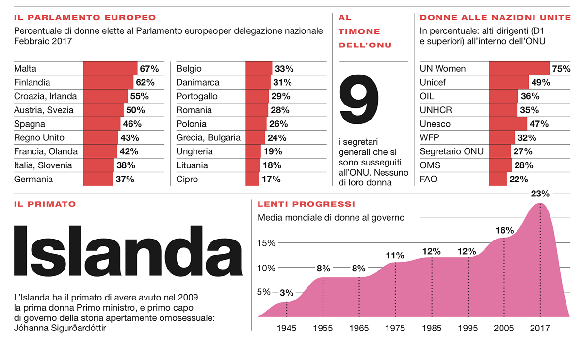 atlas data visualization dataviz editorial infographic magazine woman women rights