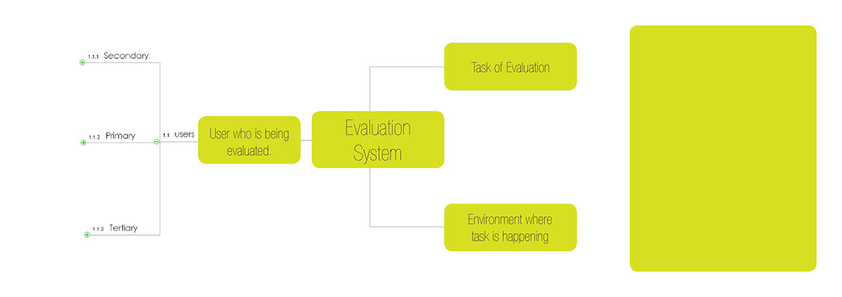 system design Evaluation Systems designcollege examination djad