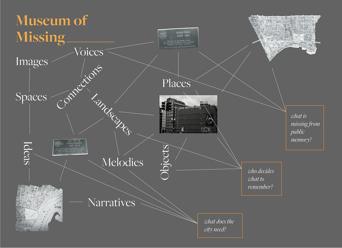 built environment urbanism   Memory Public History Geography exhibitions museum mixed media Proposal