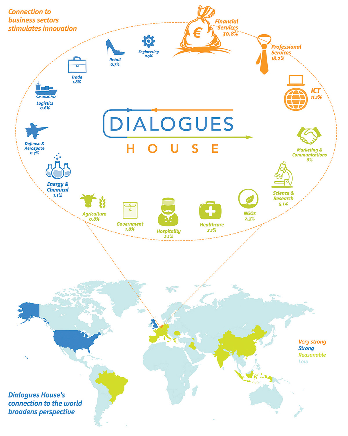 infographic Dialogues House abn amro
