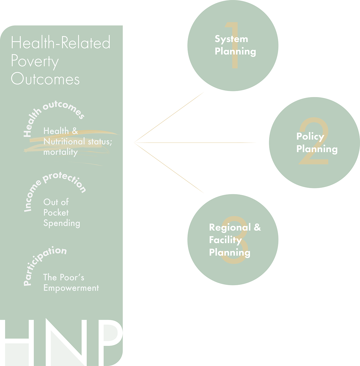 diagram graphic mindmap Visual mapping Academic Paper Academic writing community development healthcare Redevelopment Uganda