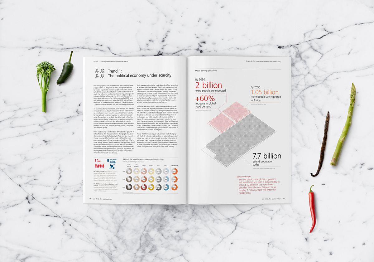 Food  investing revolution Sustainable editorial editorial design  Layout magazine sustainability report Transformation