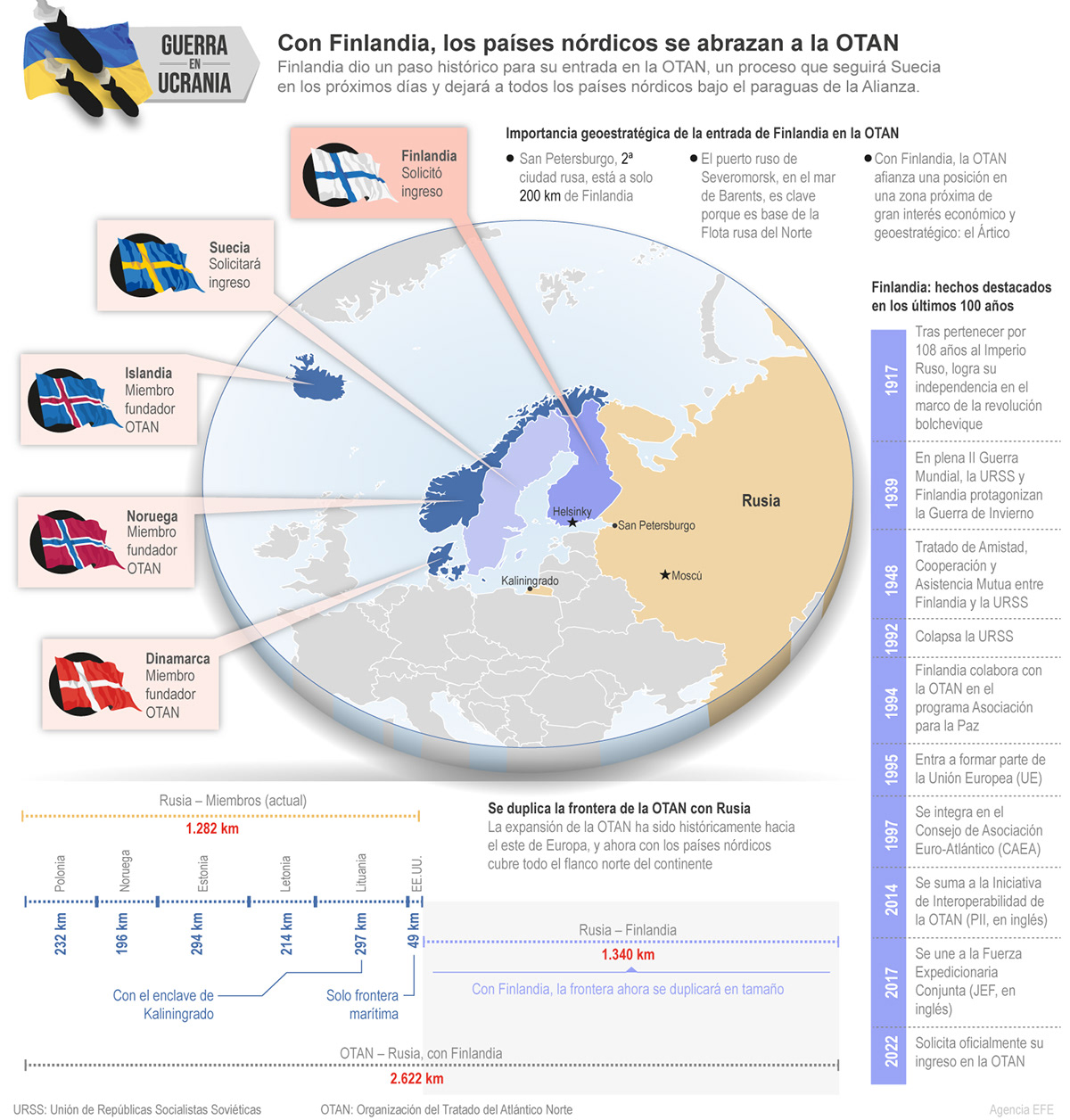 adobe illustrator diseño gráfico Gas infografia infographic map oil Russia ucraine vector
