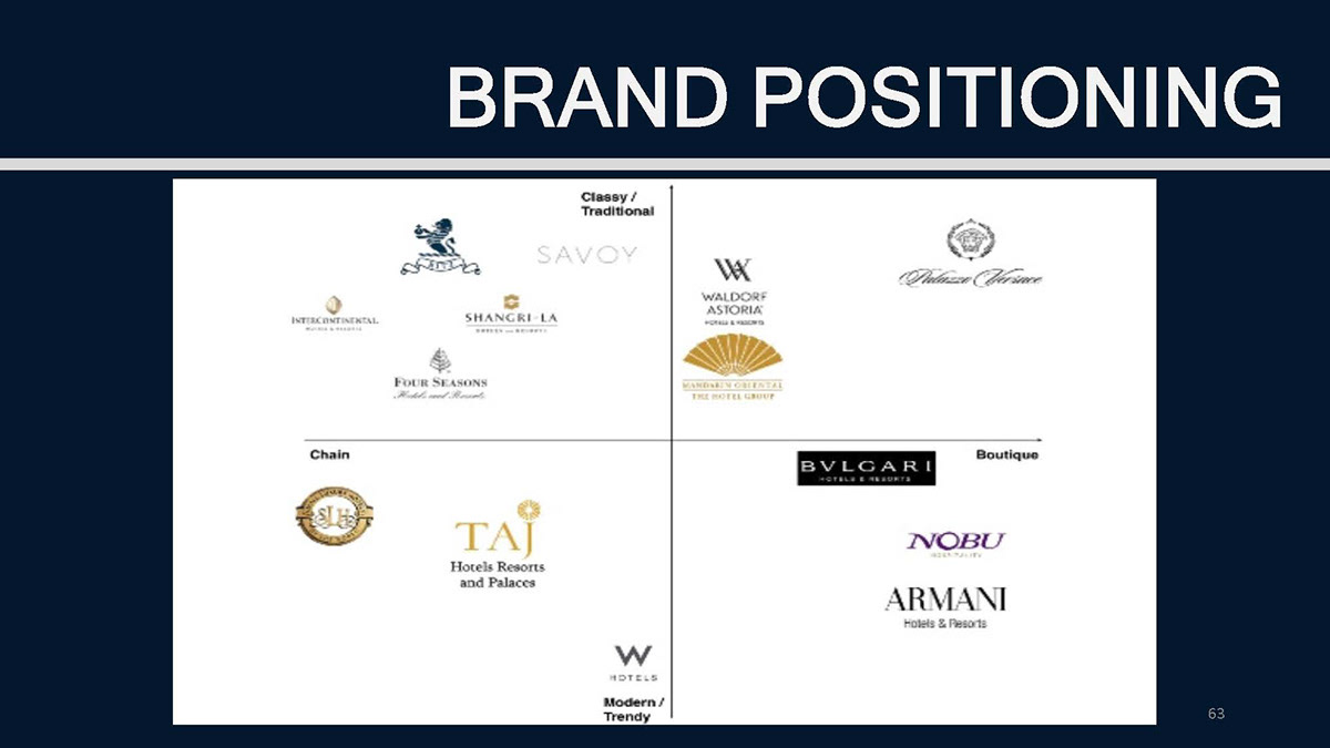 bulgari brand positioning