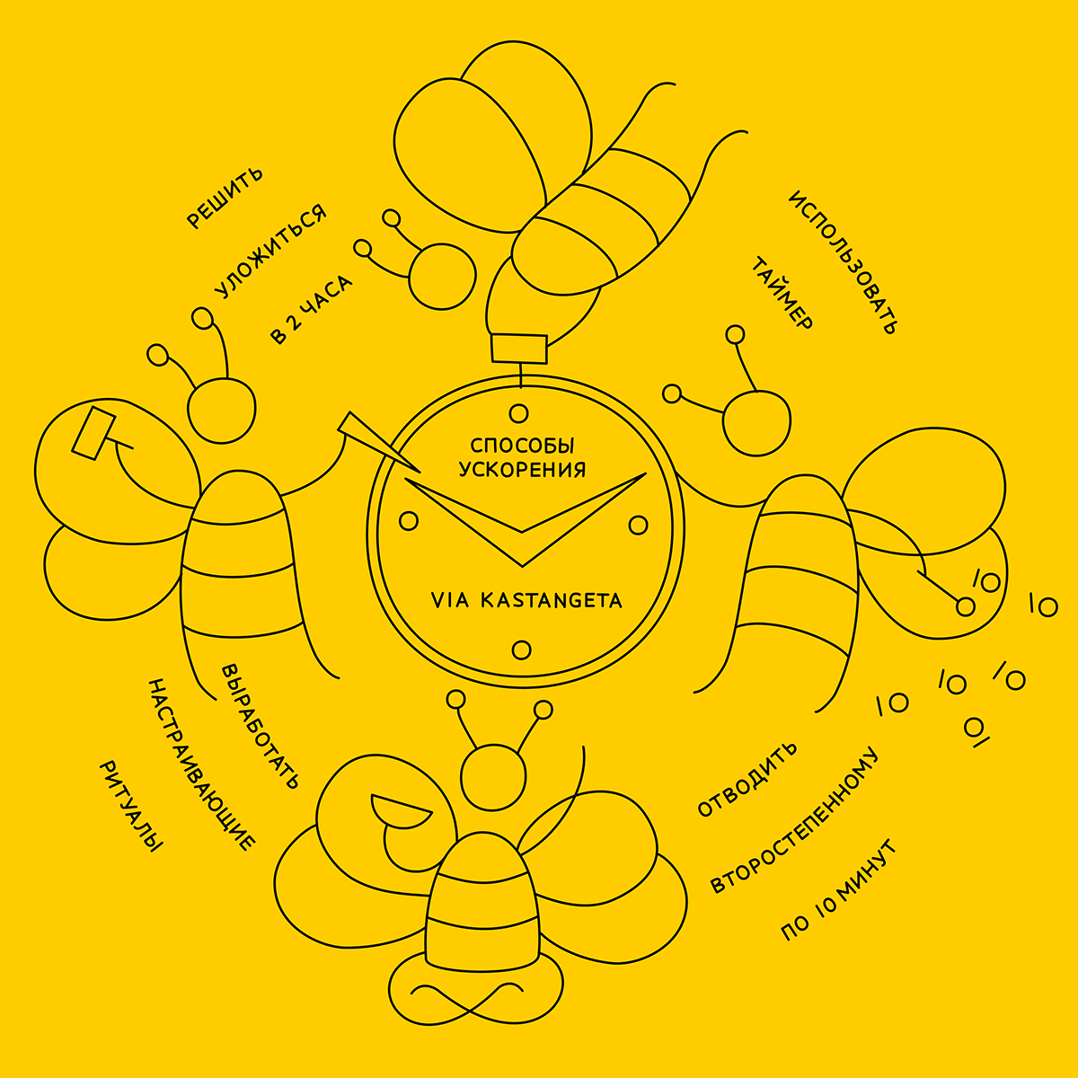doodle bees visual note-taking scribing summary