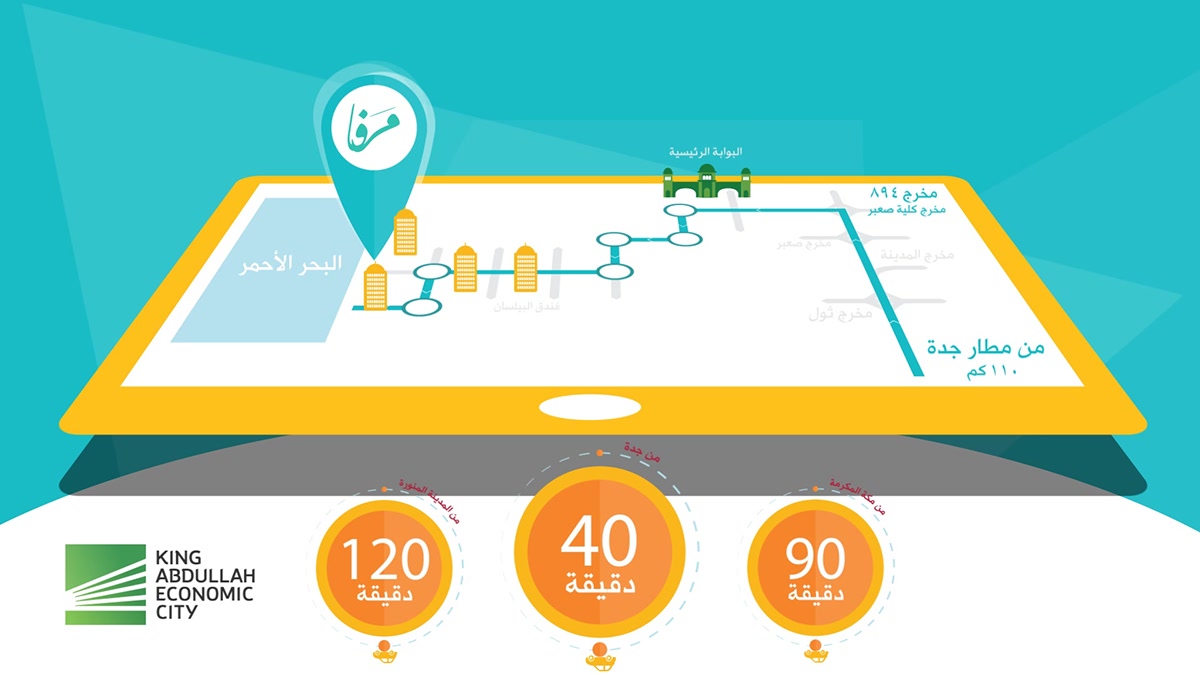 motion motiongraphics Saudi Character Young flat vector 2D creative Initiative commercial tvc youtube