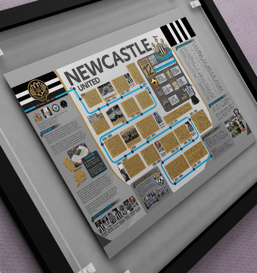 infographic Newcastle Newcastle United NUFC soccer football indonesia
