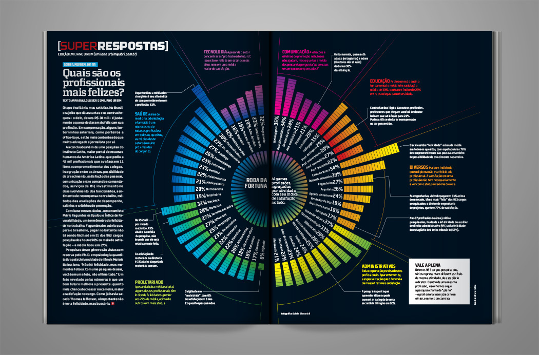 editorial magazine infographic data visualization information design inspire