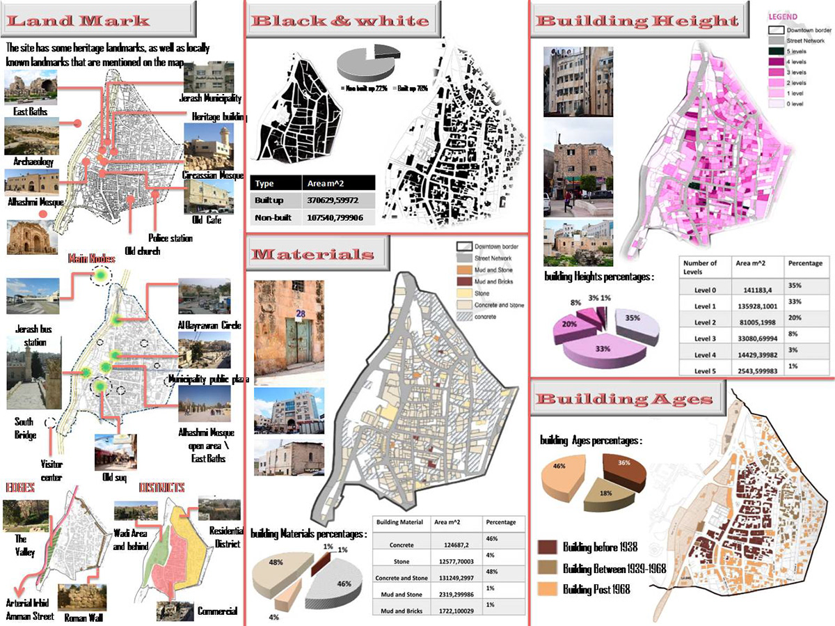 dissertations on urban development