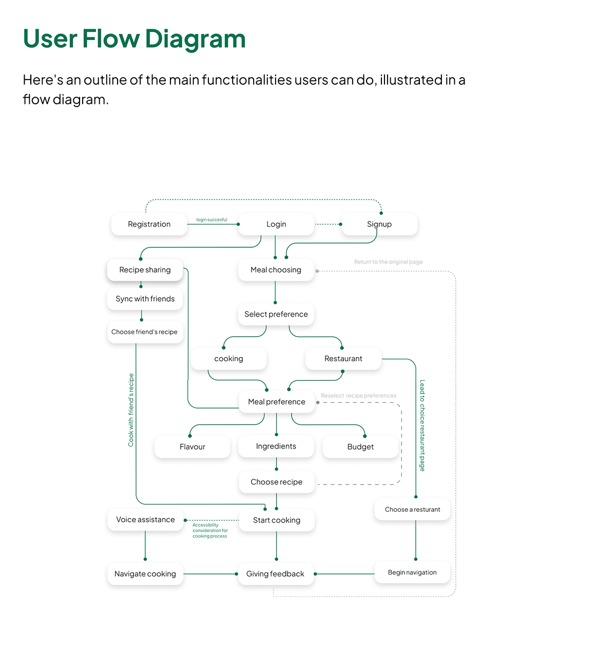 Case Study UI/UX Figma ui design user interface app design