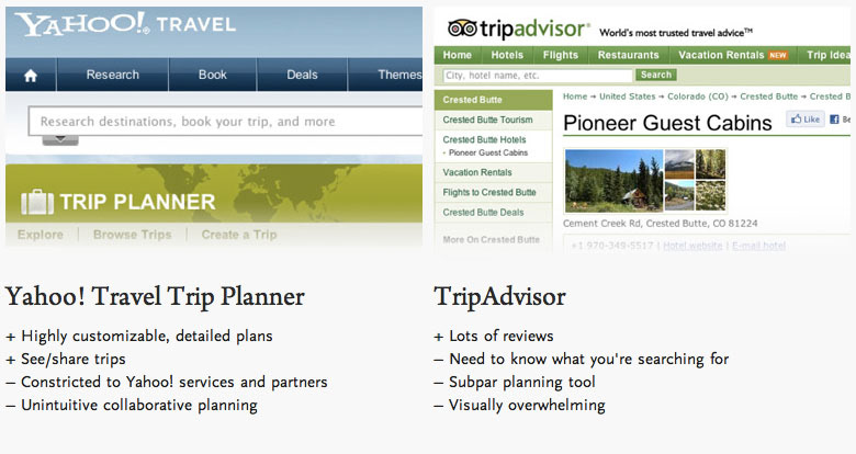 Travel planning Collaborative Interface app Startup product trip schedule vacation
