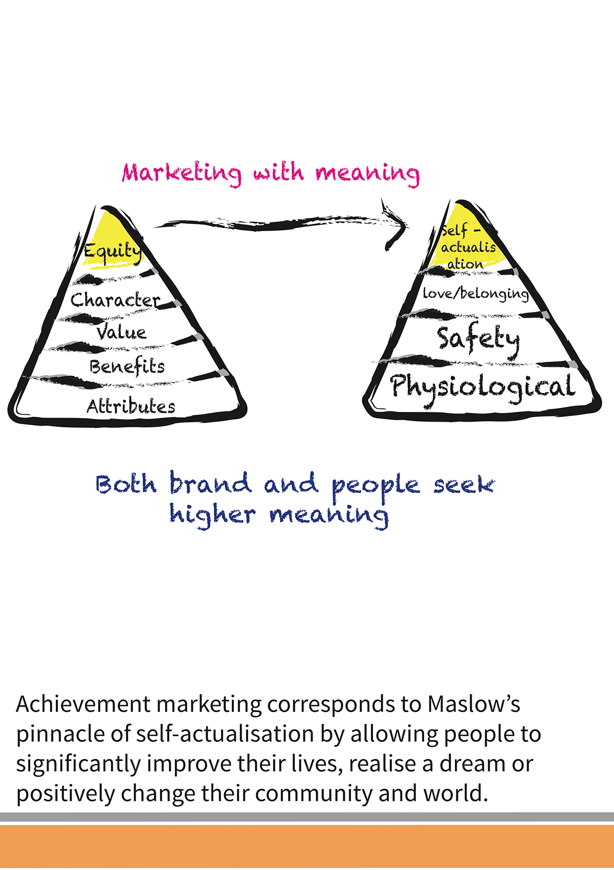 marketing   branding  motion graphics  Analysis handicraft Website internship brand entrepreneurship   infographic