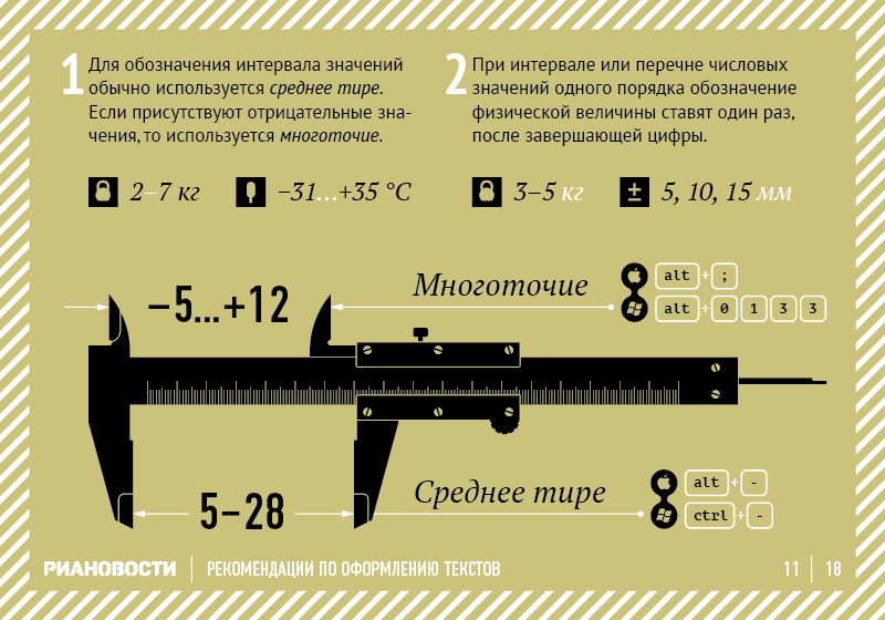 infographics russian typography Typographic Rules