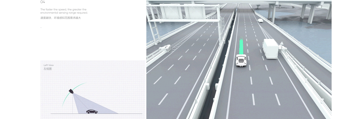 hmi automotive   3D UI/UX motion