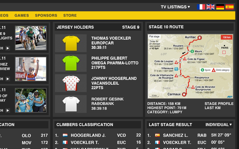 Tour de France Cycling velo Cyclisme uci htc BMC SKY armstrong aso clean grid