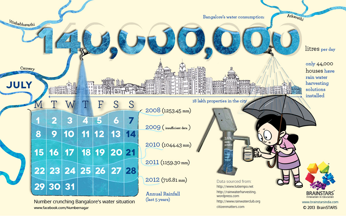Brainstars desktop calendar thematic illustration infographic
