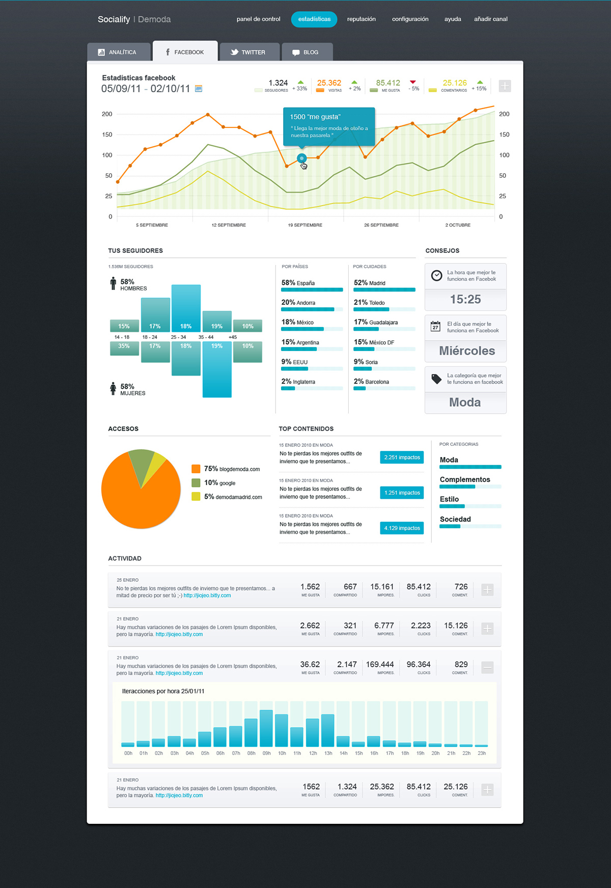 dashboard analytic social tool