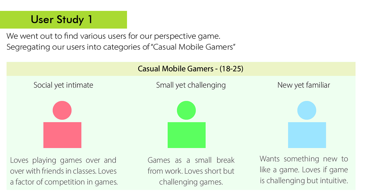 game user interface UI Game Experience ux research project Design Project pong goop mobile
