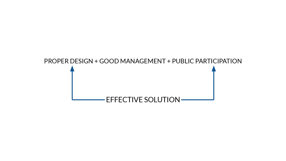 Collaboration design thinking architecture product design  Urban Design Landscape Design Systemic Design