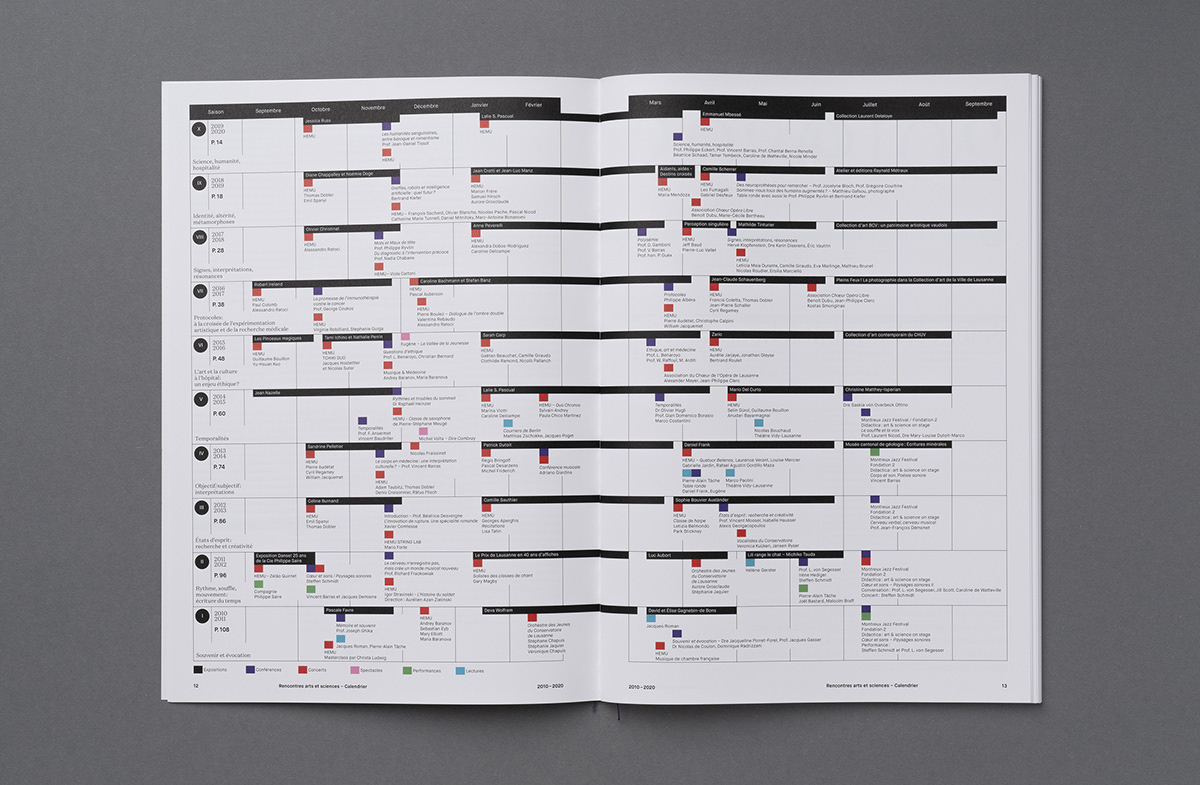art book graphicdesgin grid gridsystem Layout Program publication retrospective swiss