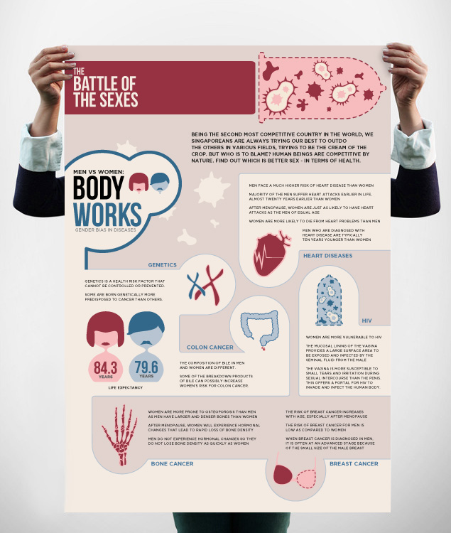 Health Diseases Illnesses sex infographics icons singapore graphic male female