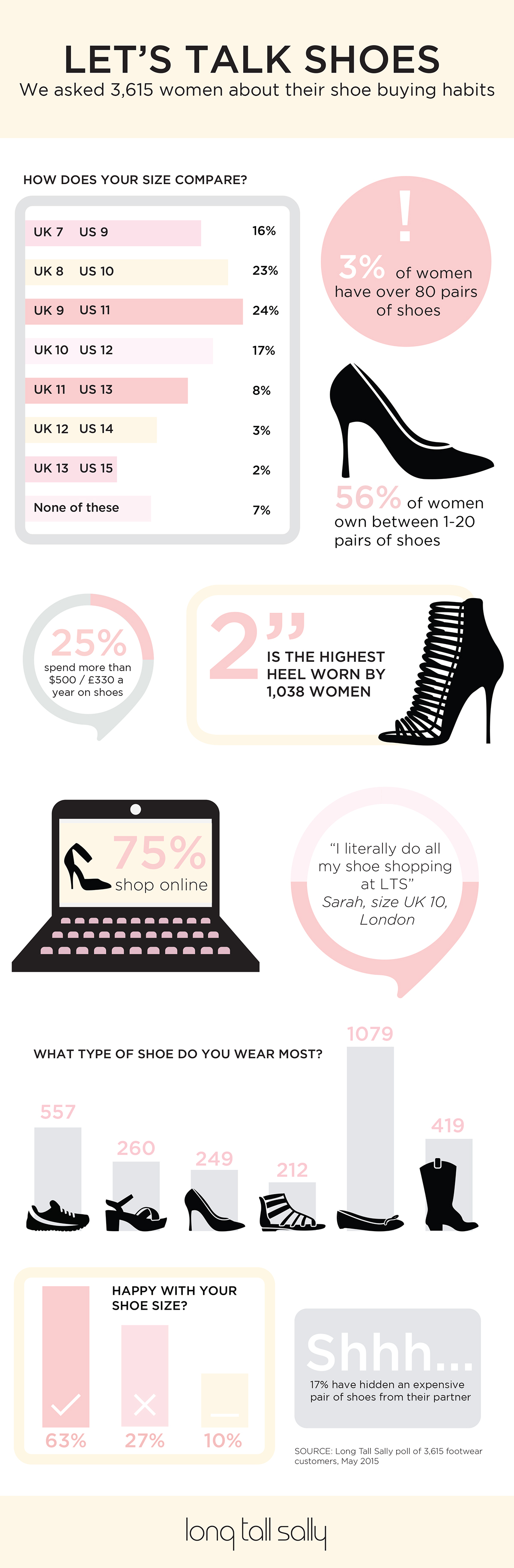 Shoe Infographic