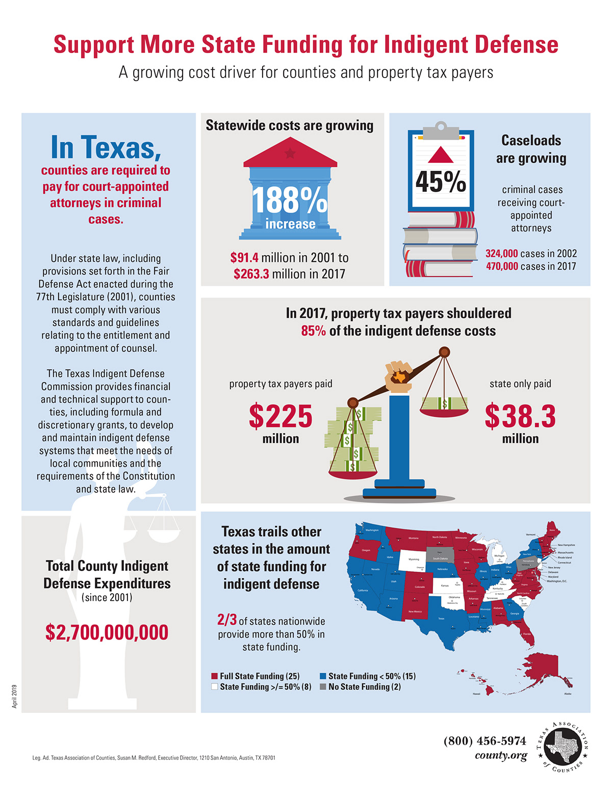 infographics ILLUSTRATION  Government texas