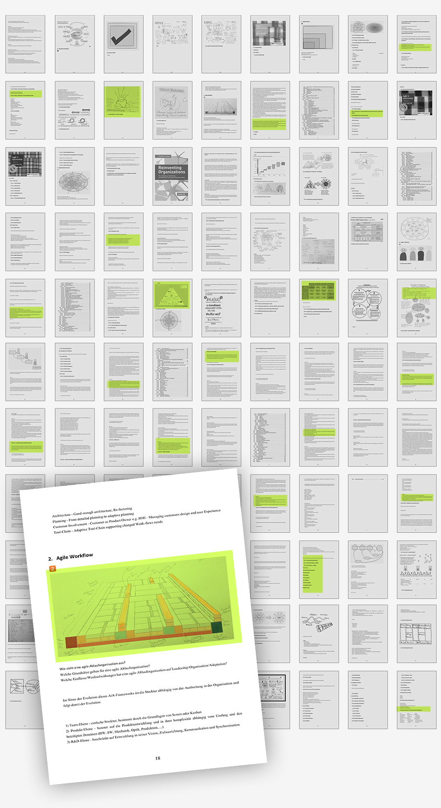 Agile Scrum automotive   processchart mindmap vizualisation framework infographic process