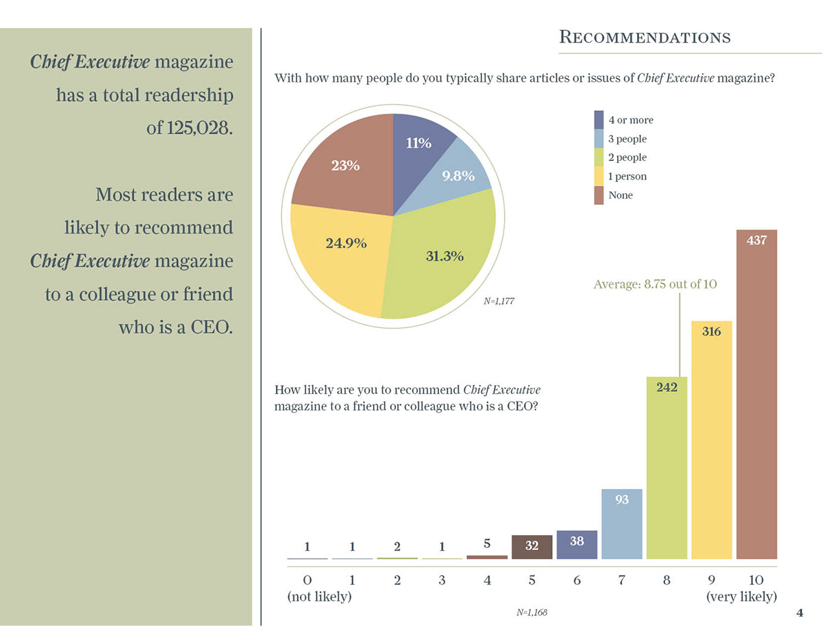presentation Reader survey report CEG