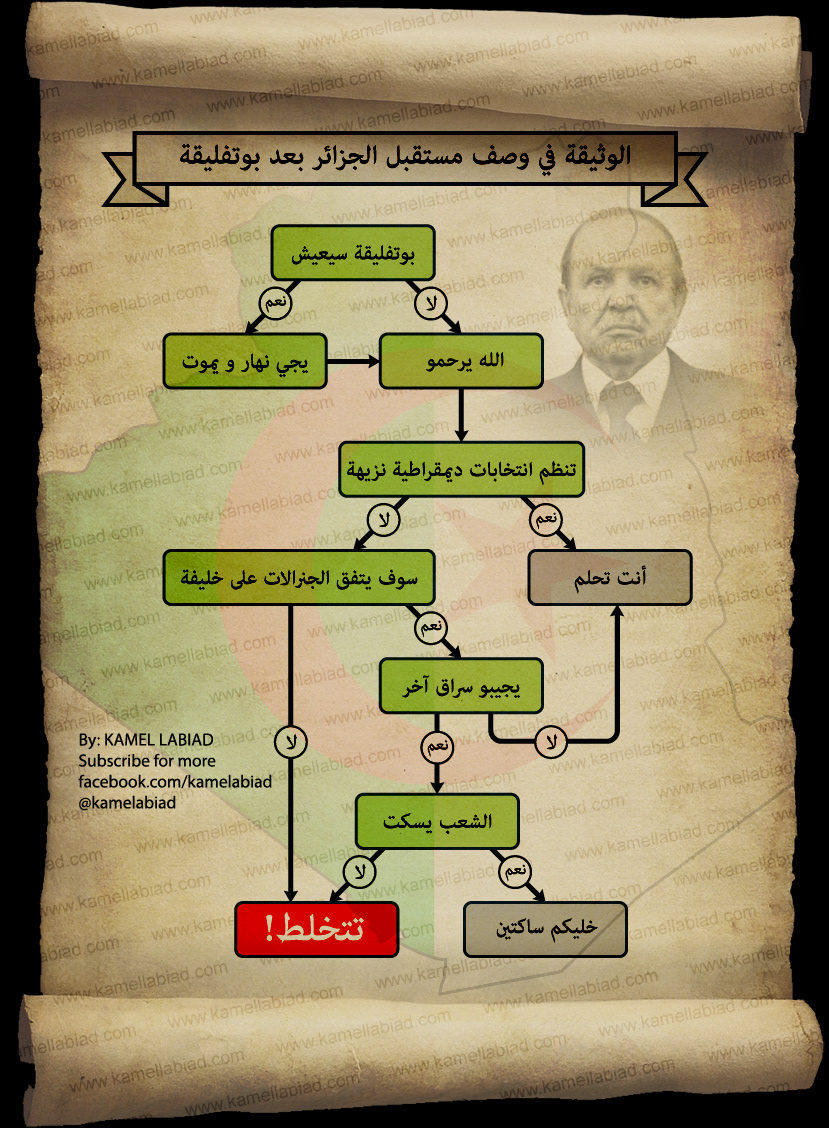 arabic infographic cartoon