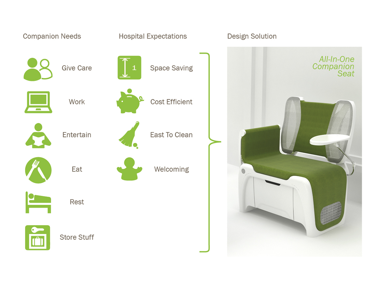 Royal Technology hospital healthcare chair seat companion comfort
