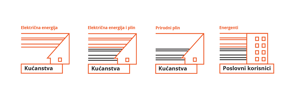 energy orange Gas electricity electric Croatia manasteriotti set