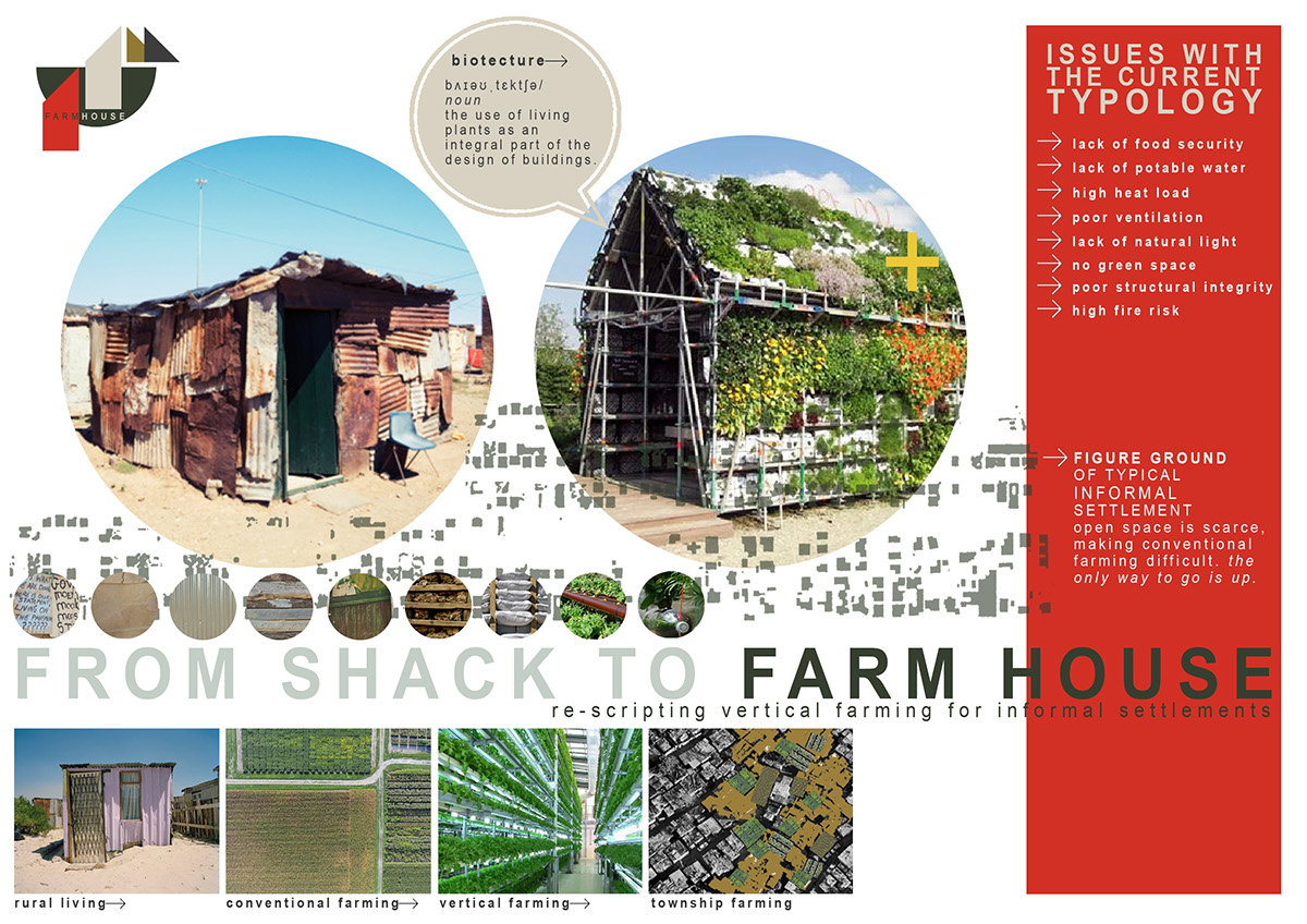 rural urbanism   Sustainability agriculture