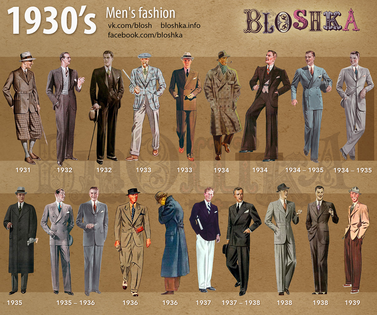 1930’s of Fashion on Behance