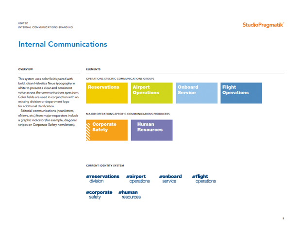 design brand internal communications corporate communications employees Employee Communications internal communications aviation Airlines guidelines brand guidelines