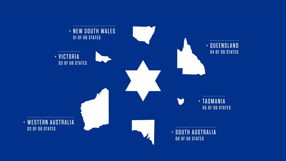 Australian Flag infographic