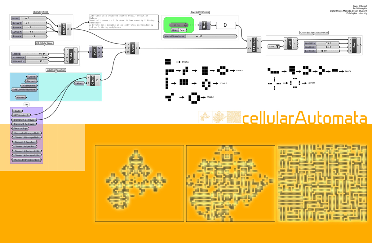 recursion Grasshopper rabbit python Rhino Emergence Patterns L System  Repetition Cellular Automata graphic design digital