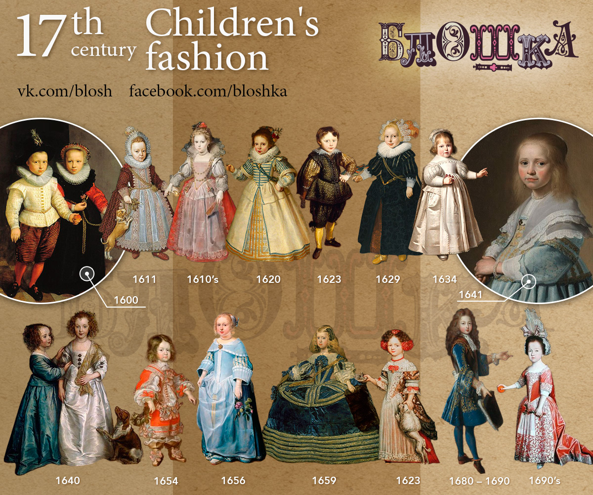 Fashion Timeline.17-th century :: Behance